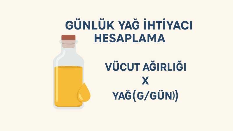 Günlük Yağ İhtiyacı Hesaplama